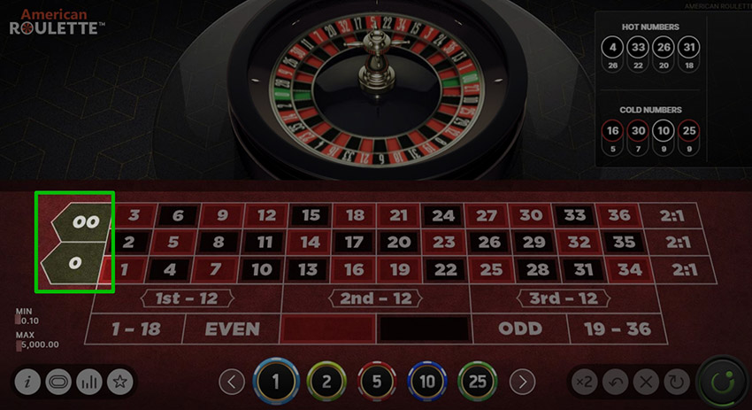 Amerikai rulett